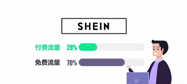 購買獨立站流量怎么用？