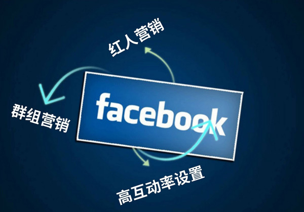 獨立站訪客多少算可以？怎么解決獨立站流量問題？