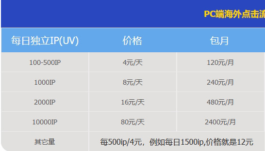 推薦一個海外獨立站流量渠道，真的很便宜！