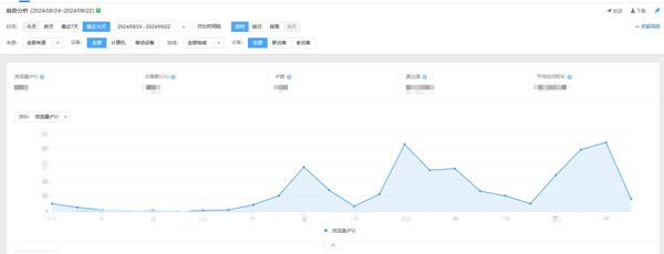 網站日均流量怎么看？網站日均訪問量查詢？