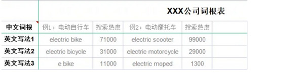 阿里國際站如何提升自然流量？