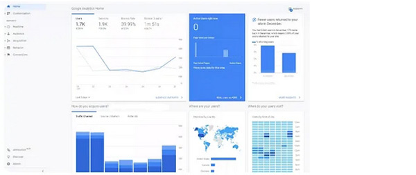 使用 Google Analytics 進行獨立站數據分析？