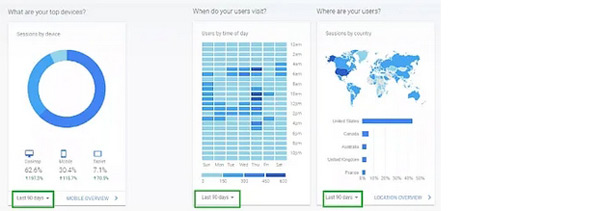 使用 Google Analytics 進行獨立站數據分析？