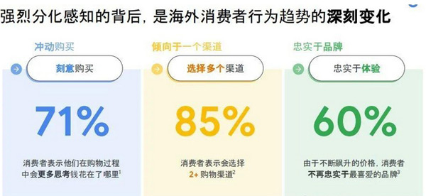 2025年獨立站還有必要做嗎？