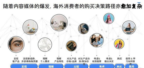 2025年獨立站還有必要做嗎？