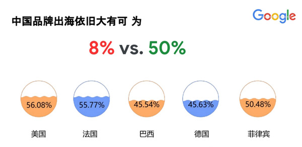 2025年獨立站還有必要做嗎？