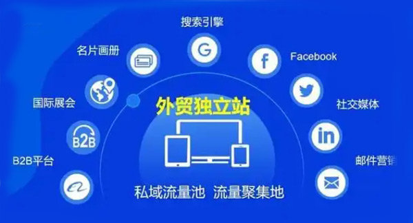 95%的獨立站沒流量，獨立站引流真的那么難嗎？