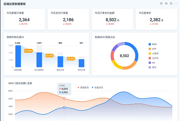 揭秘：海外網站刷訪客怎么刷？