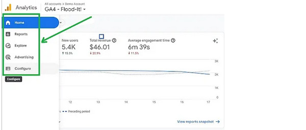 使用 Google Analytics 進行獨立站數據分析？