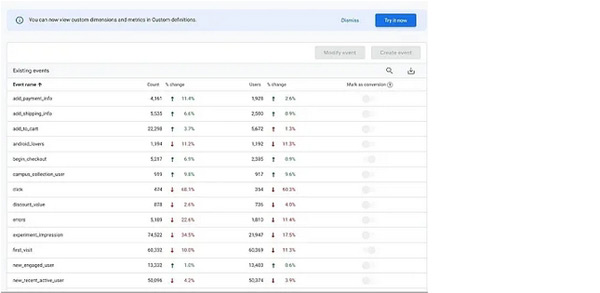 使用 Google Analytics 進行獨立站數據分析？