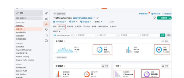 95%的獨立站沒流量，獨立站引流真的那么難嗎？